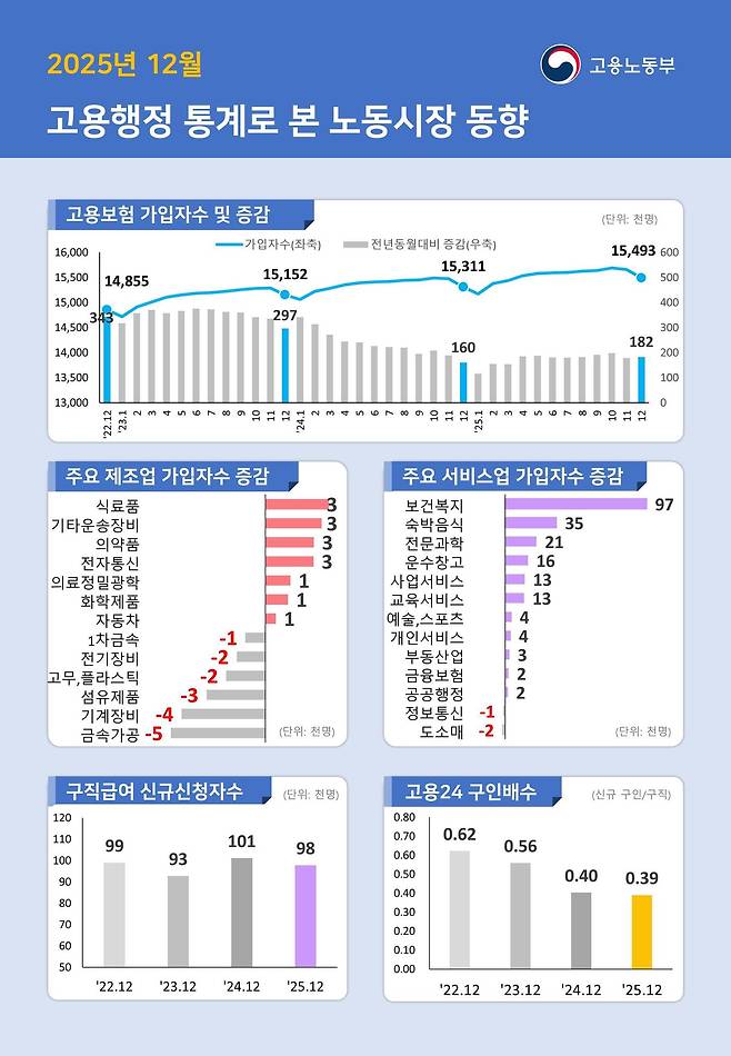 (자료제공=고용노동부)