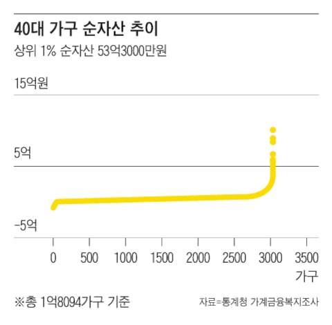 그래픽=조선디자인랩 이연주