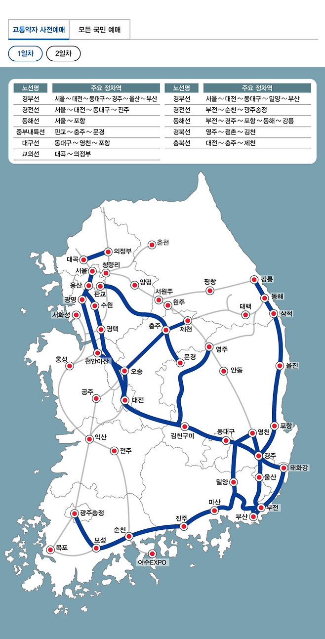예매일자별 노선도. ⓒ한국철도공사