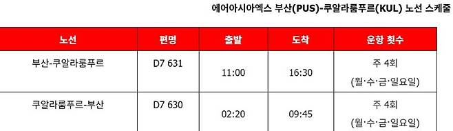 에어아시아엑스 제공