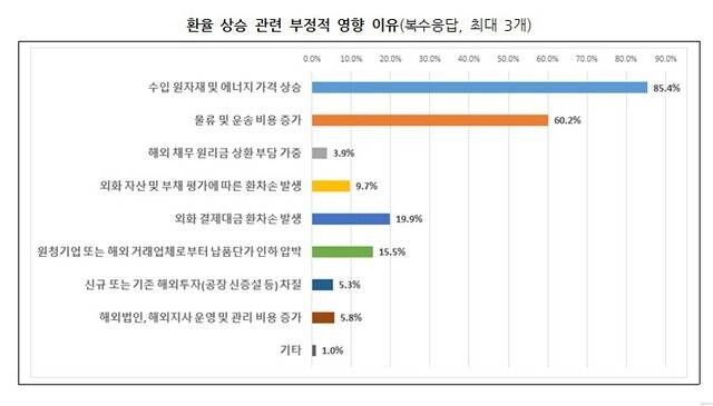 대구상의 제공.