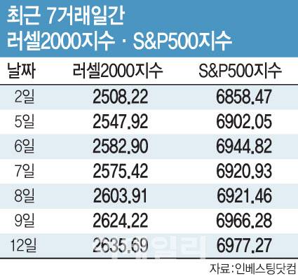 그래픽=이데일리 문승용 기자