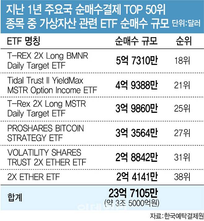 [이데일리 김정훈 기자]