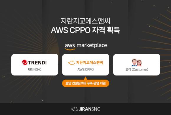 [사진=지란지교에스앤씨]