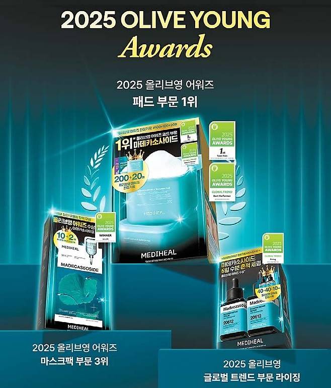 메디힐이 패드와 마스크팩, 세럼 제품으로 ‘2025 올리브영 어워즈’ 4관왕에 올랐다. 올리브영에서 2024·2025년 2년 연속 전체 매출 1위를 달성한 비결이다. [사진 메디힐]