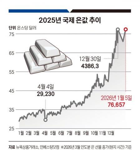 그래픽=정다운 기자