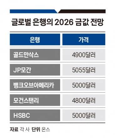 그래픽=정다운 기자