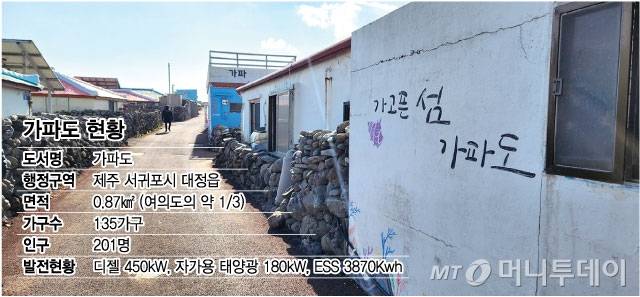 가파도-현황/그래픽=최헌정