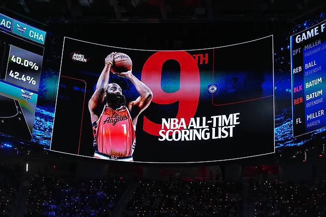 LA 클리퍼스 제임스 하든이 13일 샬럿전에서 샤킬 오닐을 제치고 NBA 개인 통산 득점 9위에 오르자 전광판에 기록이 표시되고 있다. Imagn Images연합뉴스