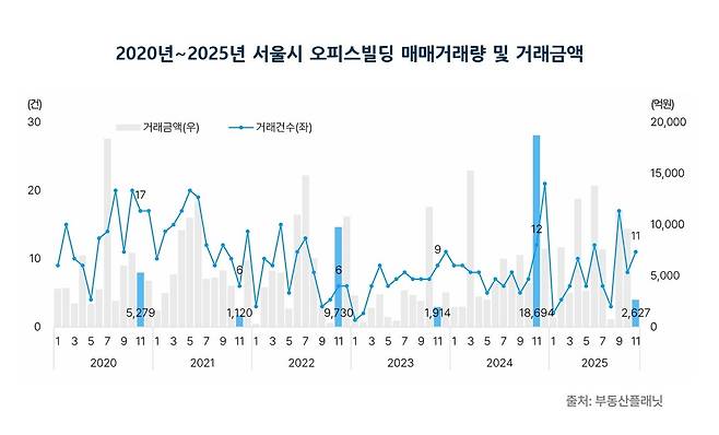 [부동산플래닛 제공. 재판매 및 DB 금지]