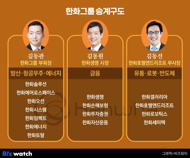 그래픽=비즈워치