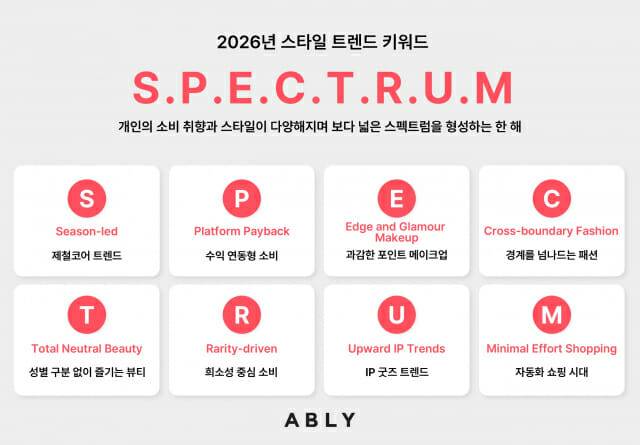 에이블리, 2026년 스타일 트렌드