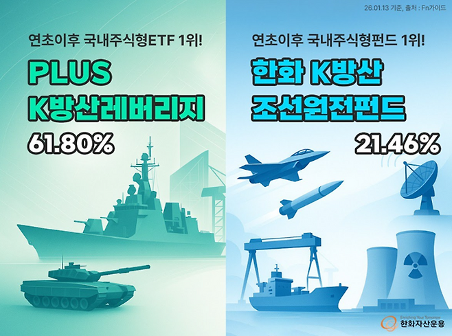 ⓒ한화자산운용