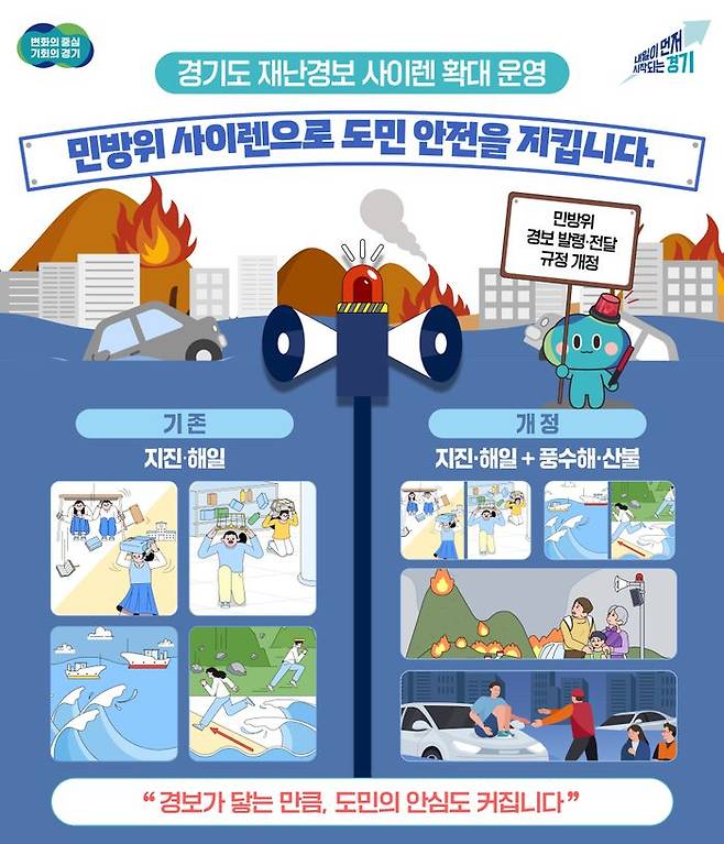 ‘민방위 경보 사이렌’ 확대 운영 안내문ⓒ경기도 제공