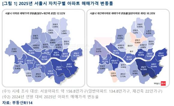 [표=부동산R114]