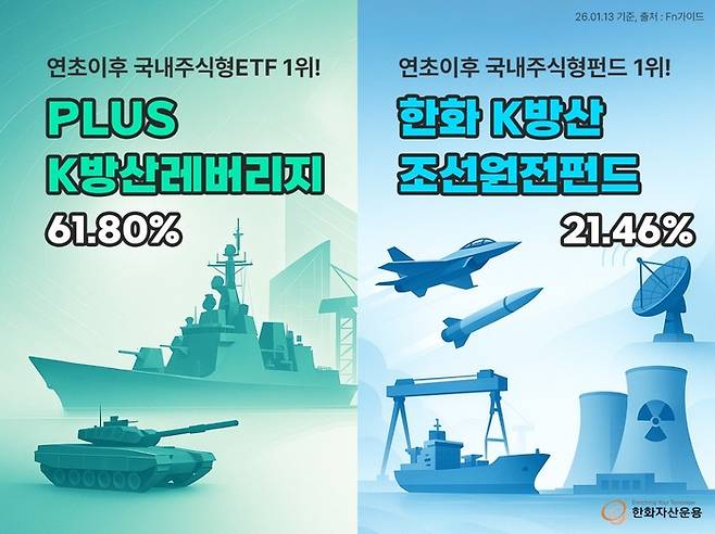 사진=한화자산운용 제공.
