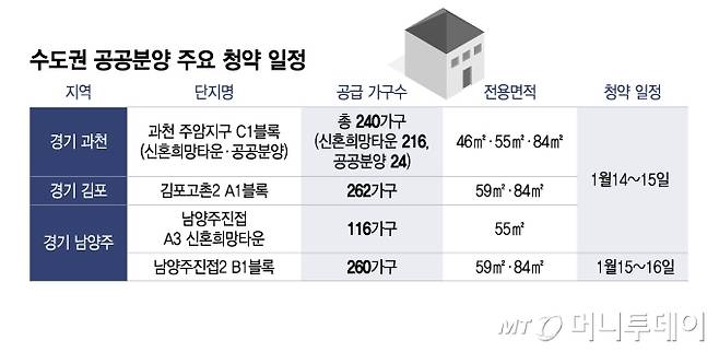 수도권 공공분양 주요 청약 일정/그래픽=이지혜