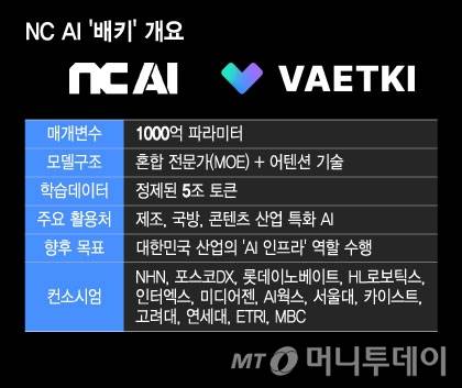 NC AI '배키' 개요/그래픽=윤선정