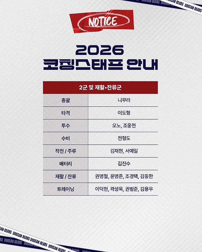 두산 베어스 2026시즌 퓨처스팀 코칭스태프. /그래픽=두산 베어스 제공