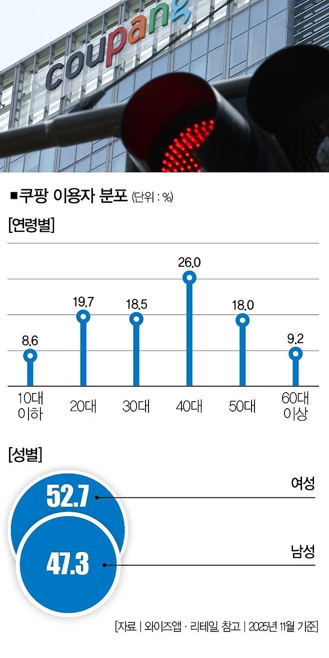 [사진｜뉴시스]