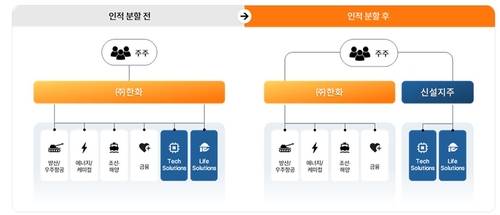 [한화 제공. 재판매 및 DB 금지]