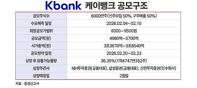 / 그래픽=정승아 디자이너
