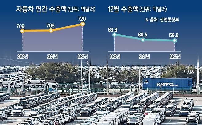 (그래픽=손미경 기자 sssmk@)