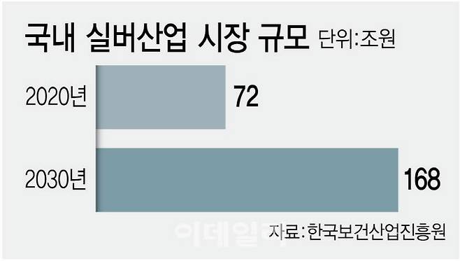 (그래픽= 김정훈 기자)