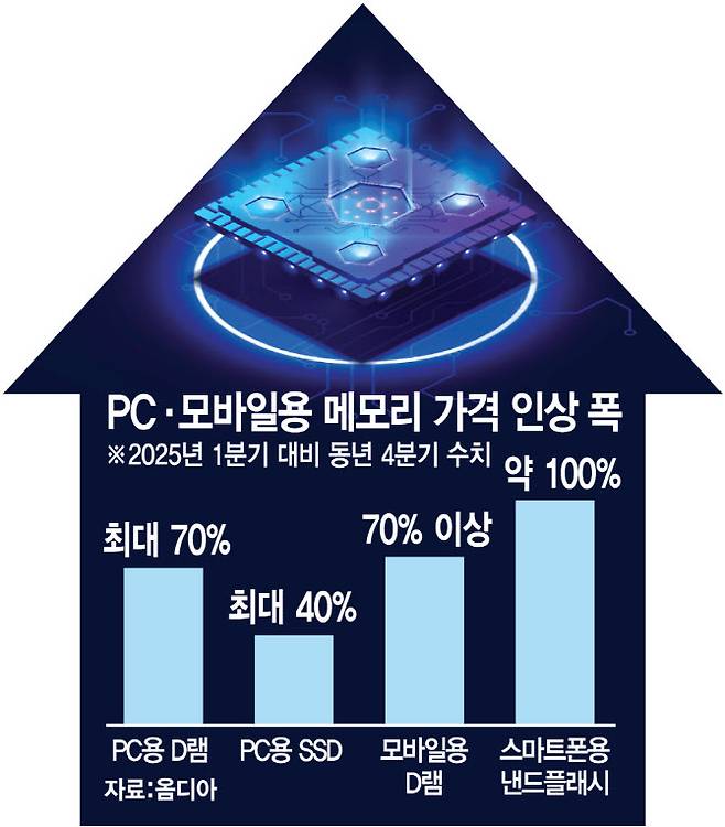 (그래픽=김정훈 기자)