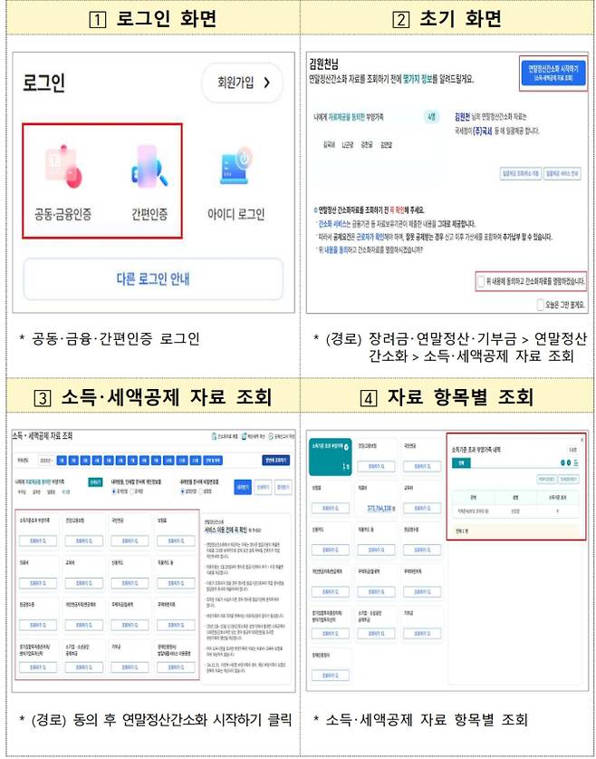 연말정산 간소화 서비스 조회 방법·오픈·기간 안내