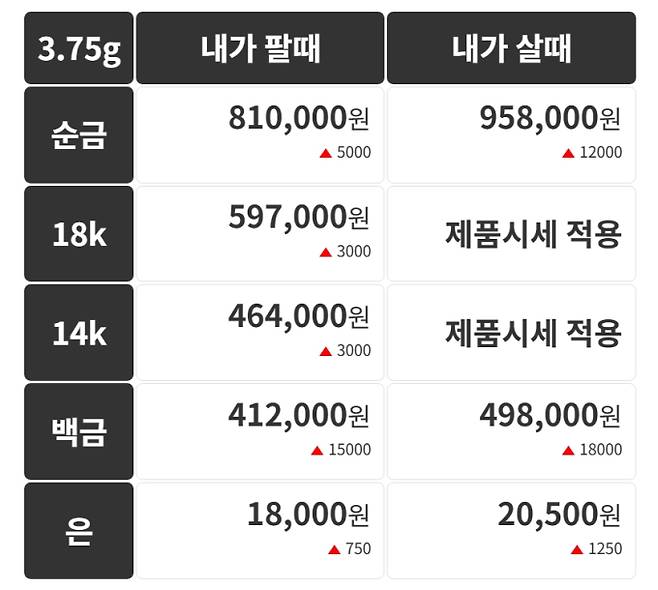 오늘의 금시세 금값시세 금시세닷컴