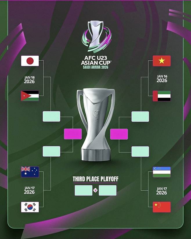 아시아축구연맹(AFC)이 15일 공개한 23세 이하 아시안컵 8강 대진표. 사진 출처 AFC 아시안컵 소셜미디어