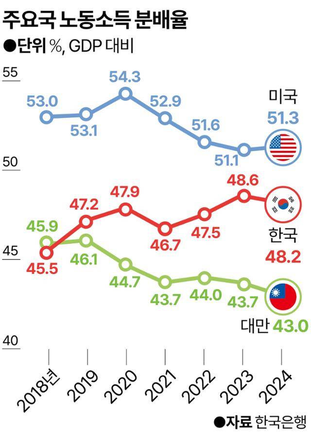 그래픽=강준구 기자
