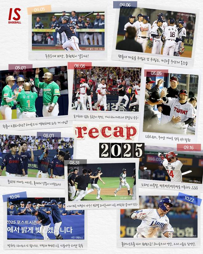 그래픽=서포터즈 에디터 김민지. [사진 일간스포츠, 연합뉴스, 각 구단]