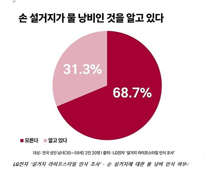 표=LG전자