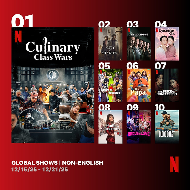 Netflix Global Top 10 – Non-English Shows, week of Jan. 5-11, 2026 (Yonhap)