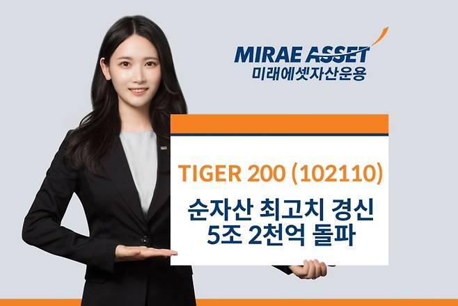 미래에셋자산운용의 ‘TIGER 200 ETF’ 순자산이 최고치를 경신했다. 미래에셋자산운용 제공.