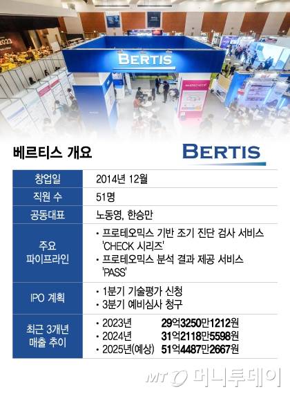 베르티스 개요/그래픽=이지혜