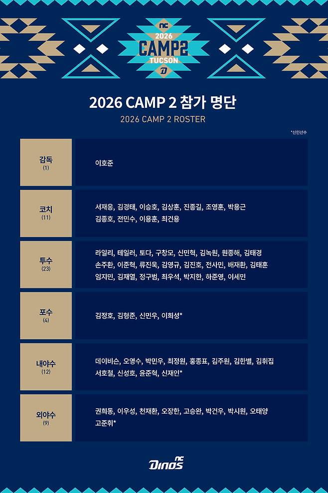 [서울=뉴시스] 프로야구 NC 다이노스의 2026 CAMP 2 참가 명단. (사진=NC 다이노스 제공) 2026.01.15. *재판매 및 DB 금지