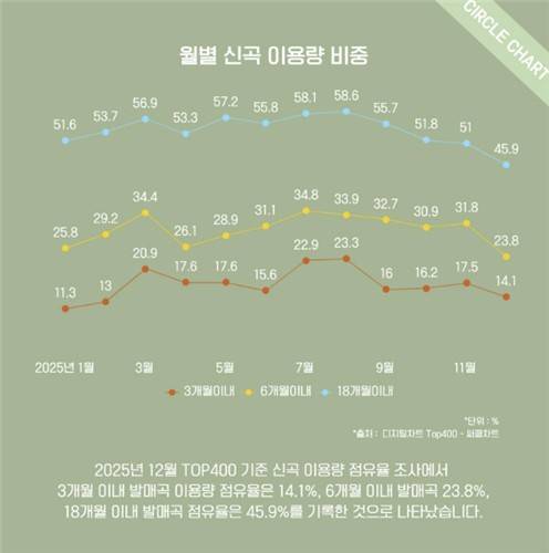 써클차트 홈페이지 캡처