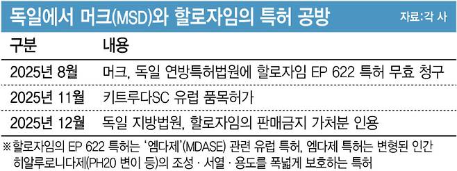 (그래픽=이데일리 김정훈 기자)