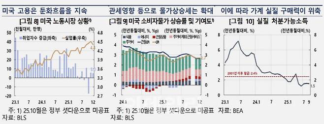 (자료= 한국은행)
