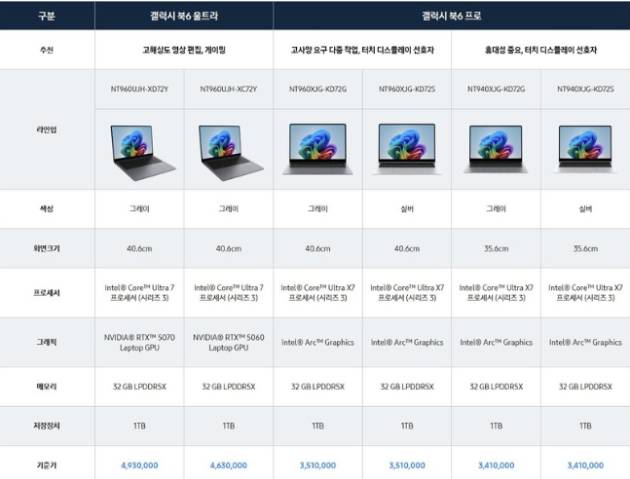 갤럭시 북6 프로는 341만원부터, 갤럭시 북6 프로 울트라는 463만원부터 판매된다. [사진=삼성전자]