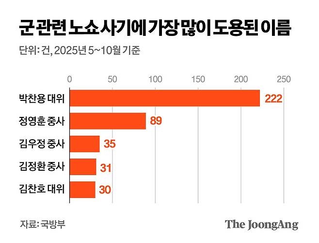박경민 기자