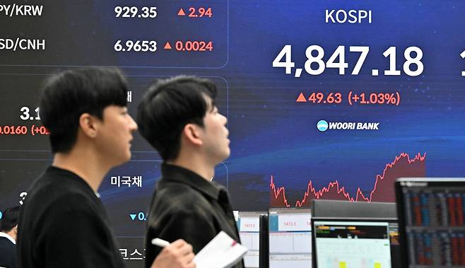 코스피 지수가 16일 개장과 동시에 사상 처음으로 4800선을 돌파했다. 최근 상승률을 고려했을 때 시장에서는 코스피 5000 가능성을 더욱 높게 평가하고 있다. 이날 오전 서울 중구 우리은행 딜링룸 전광판에 코스피 지수가 표출되고 있다.  임세준 기자