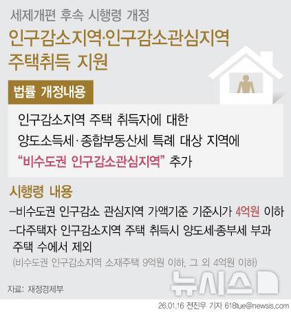 [서울=뉴시스] 16일 재정경제부에 따르면 정부가 지방 부동산 시장 경기회복에 대응해 1세대 1주택자 세컨드홈 세제특례를 비수도권 인구감소관심지역까지 확대한다. 다주택자가 인구감소지역 주택을 취득할 경우에도 종합부동산세와 양도소득세 중과에서 제외된다. (그래픽=전진우 기자)  618tue@newsis.com