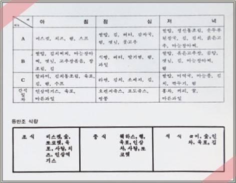 아이거 북벽 원정대 식단표.