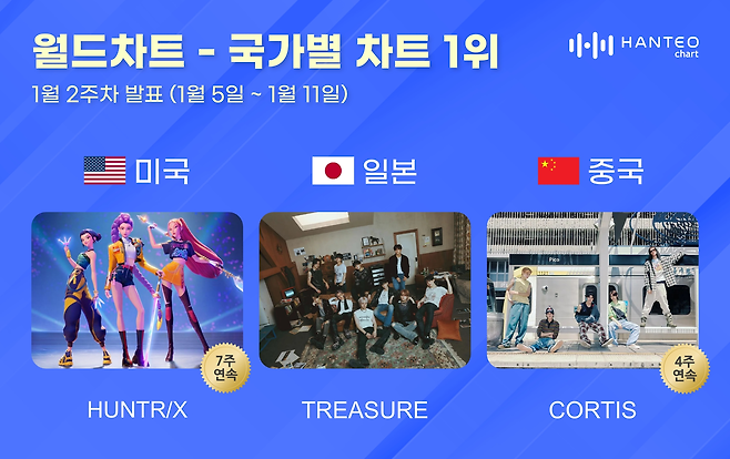 한터차트 제공