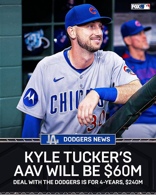 저지·소토보다 많다니…이래서 다저스 갔구나, '연봉 6000만 달러' 외야수 역대 최고액 뚫었다