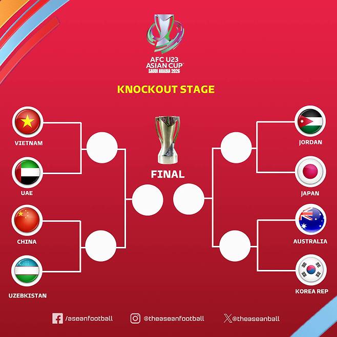 2025 AFC U-23 아시안컵 8강 대진표. /사진=아세안풋볼 SNS 캡처